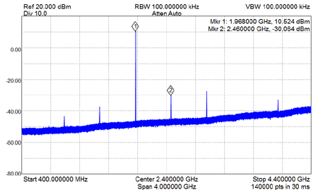 EME228-2.5G-Output-Spectrum