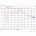 500kHz 9th Order Low Pass Filter