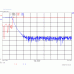 500kHz 9th Order Low Pass Filter