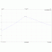 70cm UHF 420-450MHz Receive Only Preamplifier