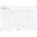 500kHz 9th Order Low Pass Filter SMD Version