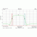 M1 Series 9MHz BFO Demodulator