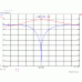 M1 Series HF Attenuator 9MHz Trap