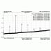 0.85-1.8GHz Frequency Multiplier