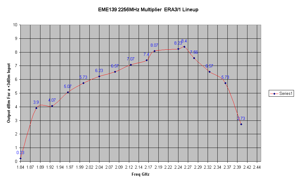 EME139 Frequency Response