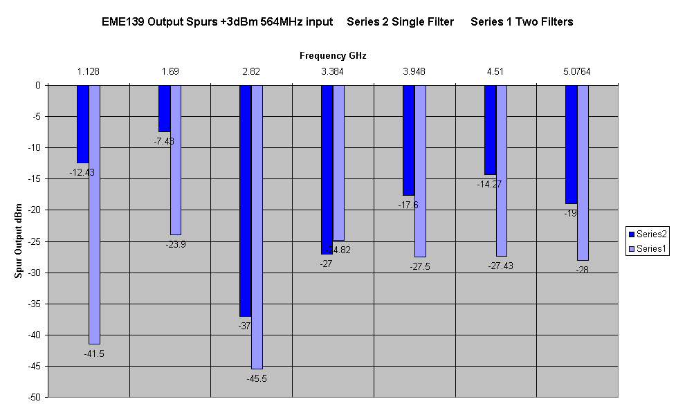 EME139 Output Spectrum