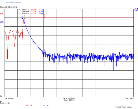 LPF9-0M5 S21 Wide Frequency Plot