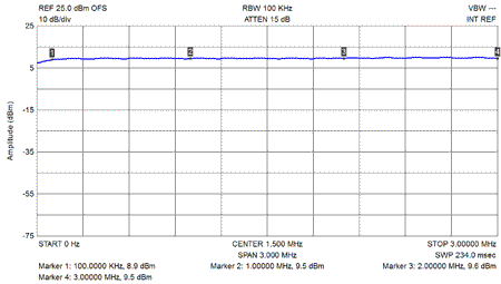 EME165-R2-0-3MHz