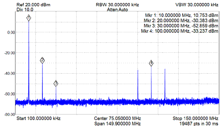 EME165-R2 Spectrum Output