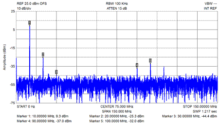 EME165 Output Freqency Response