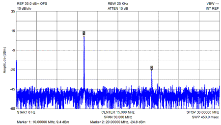 EME165-30MHz