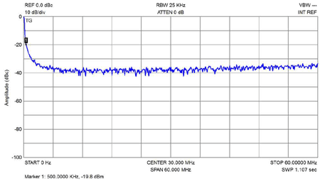 EME168-HF-S11