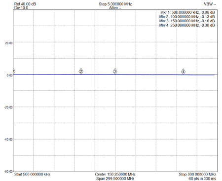 EME168-HF-S21