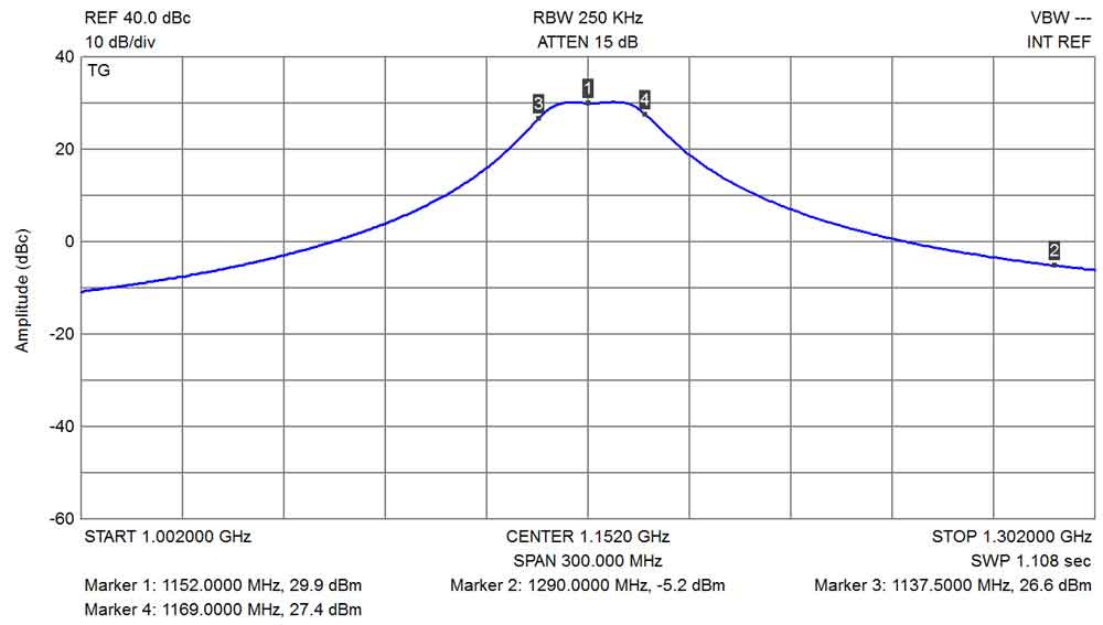 EME1152-MLT S21 Bandwidth