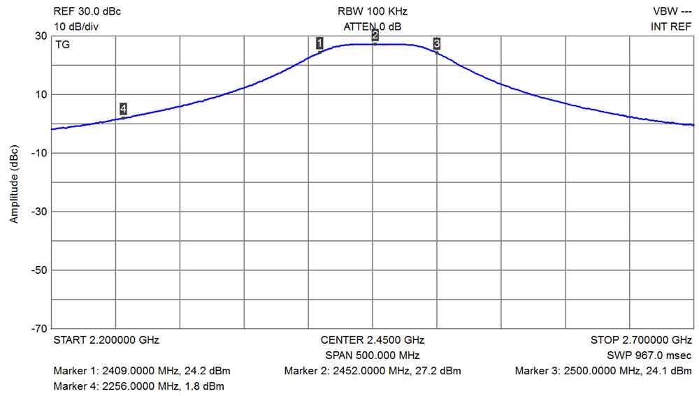 EME2256-MLT Tuned To 2450MHz
