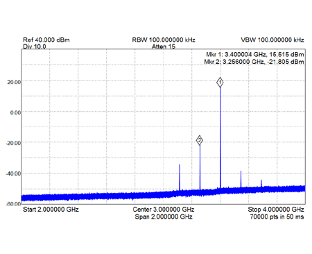 EME3.4G Amplifier Harmonic Output