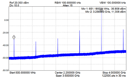 EME3.4G-MLT Output