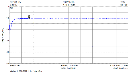 EME182 Frequency Response 0.1 to 30MHz