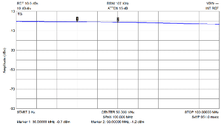 EME182 Frequency Response 0.1 to 100MHz