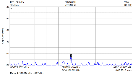 EME182 OpIP2 Test