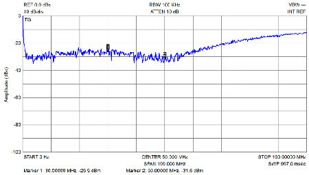 EME182 S22 Output Return Loss