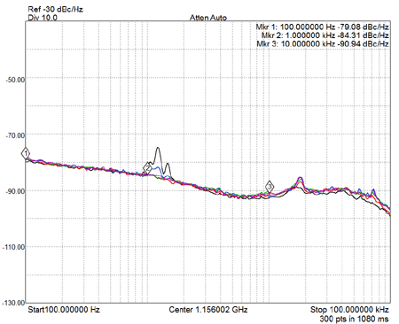 EME193 Phase Noise Plot 2