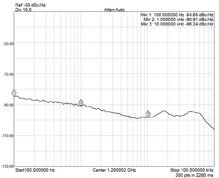 EME193 Phase Noise Plot 3