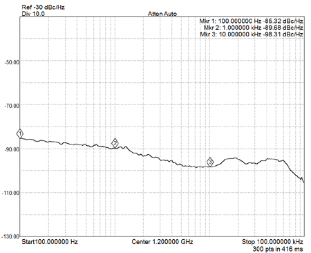 EME193 Phase Noise Plot 4