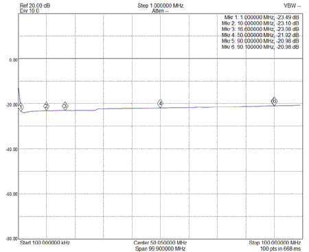 EME195H S11 Return Loss