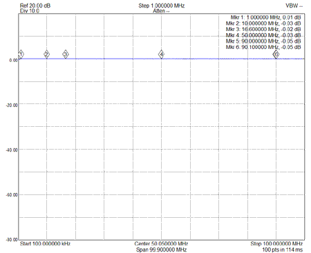 EME195H S21 Through Loss