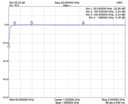 EME195U S21 Loss