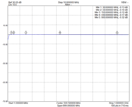 EME195V S21 Loss