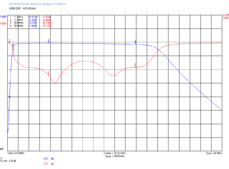 BPF9-1M8-30M Bandpass Filter Response