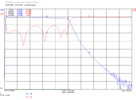 BPF9-1M8-30M Bandpass Filter Response