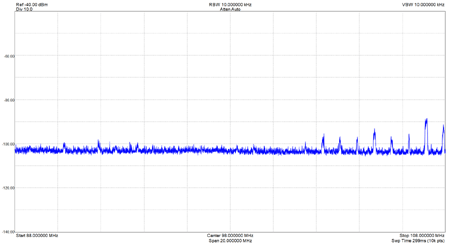 EME199 Fm Band With 75MHz Low Pass Filter