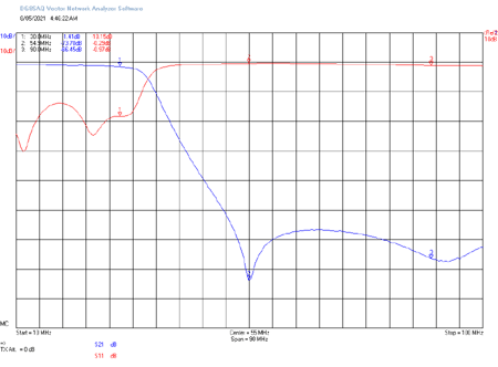 EME199-BPF9-1M8-30M High Cut Filter