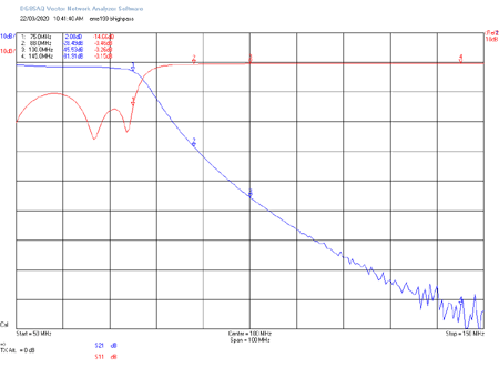 EME199-BPF9-1M8-30M High Cut Filter