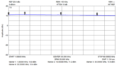 EME201 Frequency response 1 to 60MHz