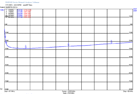 EME201 S11 Input Return Loss 1 to 60MHz