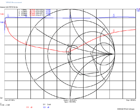 EME202 BFQ19S S21 Gain and S11