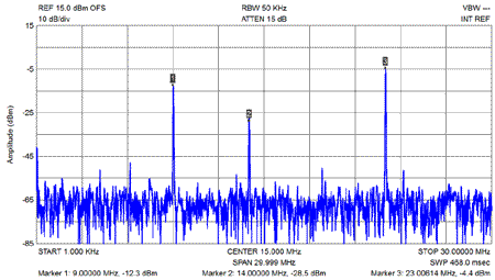 EME202 RX Mixer Output