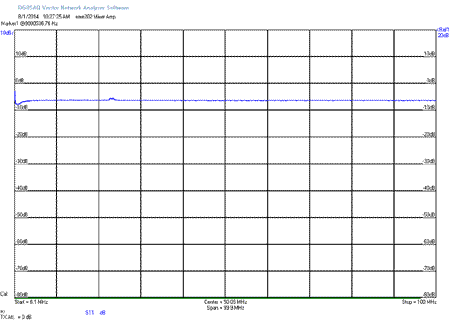 EME202 S11 Mixer Input