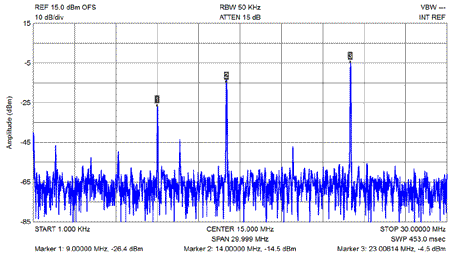 EME202 TX Mixer Output Spectrum