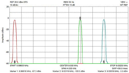 EME205 BFO Frequencies