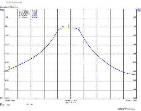 EME207 12/10m Band S21 Plot