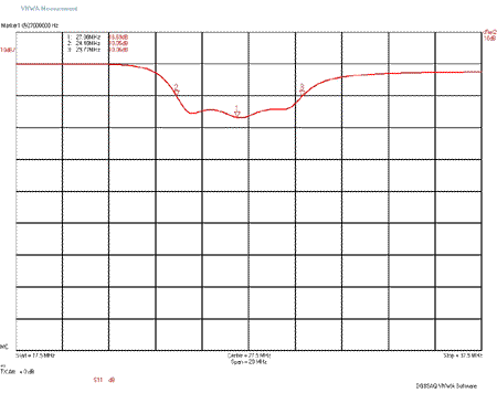 EME207 12/10m Band S11 Plot