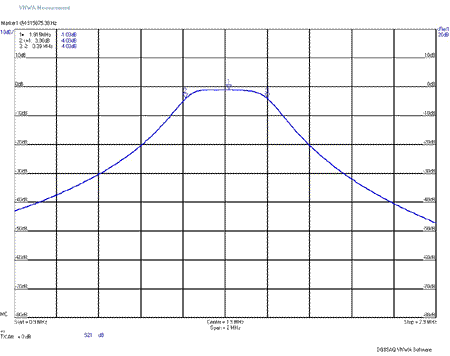 EME207 160m Band S21 Plot