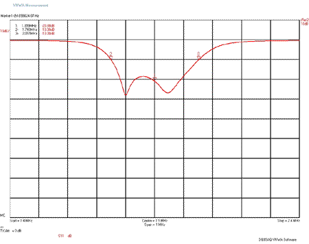 EME207 160m Band S11 Plot