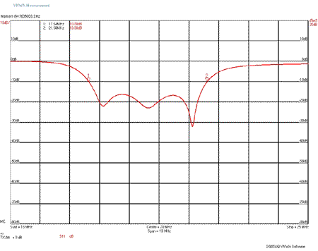 EME207 15/17m Band S11 Plot
