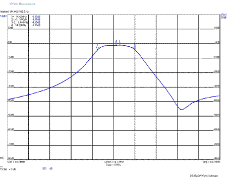 EME207 20m Band S21 Plot